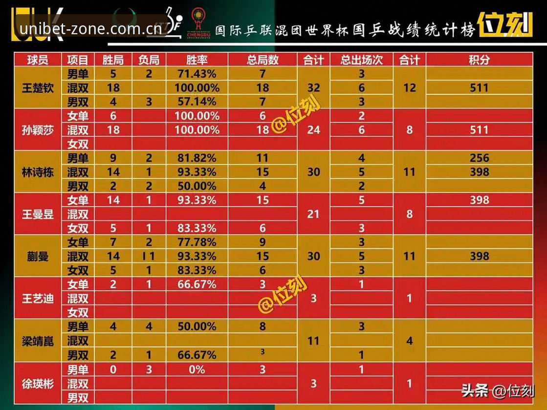 Unibet联赛统计 Unibet联赛统计的4个实用技巧:从入门到精通的完整指南
